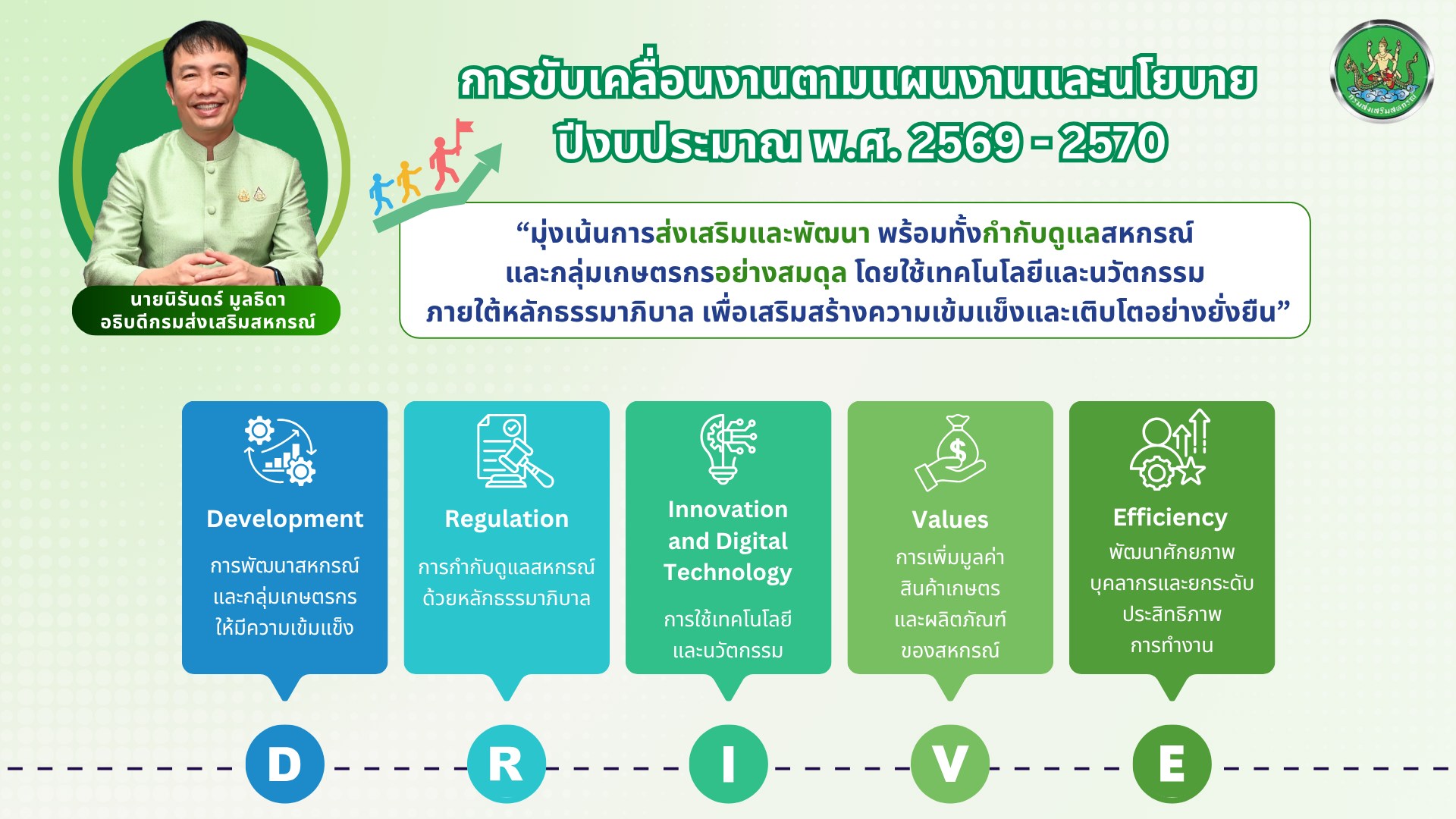 การขับเคลื่อนงานตามแผนงานและนโยบาย ปีงบประมาณ พ.ศ.2569-2570
