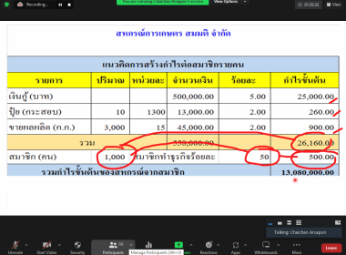 โครงการพัฒนาศักยภาพอาสาสมัครสหกรณ์ ประจำปีงบประมาณ พ.ศ. ... พารามิเตอร์รูปภาพ 16