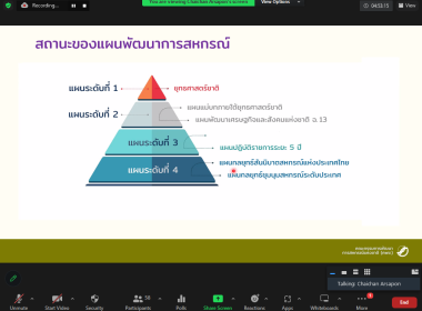 โครงการพัฒนาศักยภาพอาสาสมัครสหกรณ์ ประจำปีงบประมาณ พ.ศ. ... พารามิเตอร์รูปภาพ 25