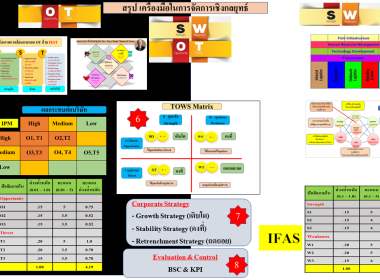 วิทยากรบรรยายแผนพัฒนาสหกรณ์ ฉบับที่ 5 ... พารามิเตอร์รูปภาพ 12