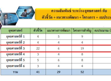 วิทยากรบรรยายแผนพัฒนาสหกรณ์ ฉบับที่ 5 ... พารามิเตอร์รูปภาพ 13