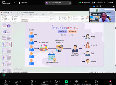โครงการฝึกอบรม &quot;พัฒนาศักยภาพกรรมการใหม่&quot; (ออนไลน์) รุ่นที่ ... พารามิเตอร์รูปภาพ 9