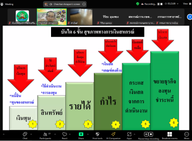 โครงการฝึกอบรม &quot;พัฒนาศักยภาพกรรมการใหม่&quot; (ออนไลน์) รุ่นที่ ... พารามิเตอร์รูปภาพ 22