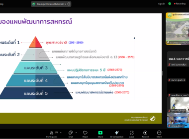 โครงการฝึกอบรม หลักสูตร “การใช้งาน Chat Bot ด้วย Gemini ... พารามิเตอร์รูปภาพ 6