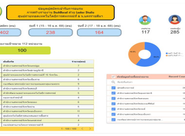 โครงการอบรมเชิงปฏิบัติการ หลักสูตร การรายงานสรุปผลข้อมูล ... พารามิเตอร์รูปภาพ 11