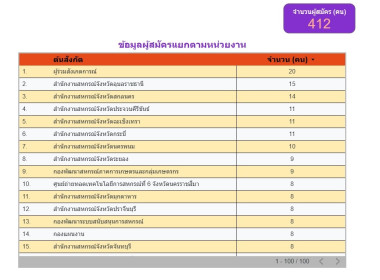 โครงการอบรมเชิงปฏิบัติการ หลักสูตร การรายงานสรุปผลข้อมูล ... พารามิเตอร์รูปภาพ 19