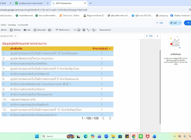 โครงการอบรมเชิงปฏิบัติการ หลักสูตร การรายงานสรุปผลข้อมูล ... พารามิเตอร์รูปภาพ 18