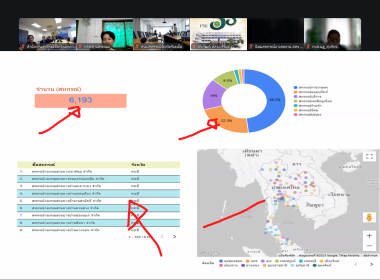 โครงการอบรมเชิงปฏิบัติการ หลักสูตร การรายงานสรุปผลข้อมูล ... พารามิเตอร์รูปภาพ 15
