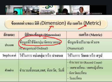 โครงการอบรมเชิงปฏิบัติการ หลักสูตร การรายงานสรุปผลข้อมูล ... พารามิเตอร์รูปภาพ 16