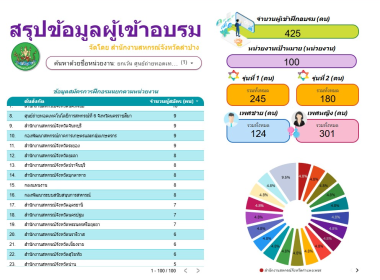 โครงการอบรมเชิงปฏิบัติการ หลักสูตร การรายงานสรุปผลข้อมูล ... พารามิเตอร์รูปภาพ 11