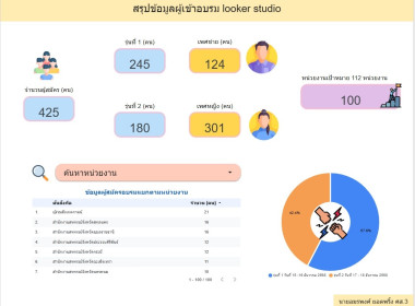 โครงการอบรมเชิงปฏิบัติการ หลักสูตร การรายงานสรุปผลข้อมูล ... พารามิเตอร์รูปภาพ 13