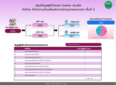 โครงการอบรมเชิงปฏิบัติการ หลักสูตร การรายงานสรุปผลข้อมูล ... พารามิเตอร์รูปภาพ 14