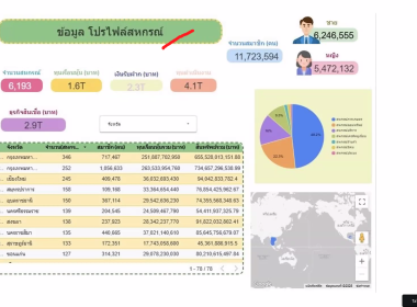 โครงการอบรมเชิงปฏิบัติการ หลักสูตร การรายงานสรุปผลข้อมูล ... พารามิเตอร์รูปภาพ 7