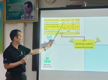โครงการสร้างรูปแบบเพื่อเป็นแนวทางสู่การพัฒนาสหกรณ์เข้มแข็ง ... พารามิเตอร์รูปภาพ 3