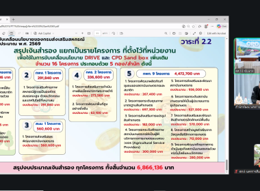 ร่วมประชุมการขับเคลื่อนนโยบายของกรมส่งเสริมสหกรณ์ ... พารามิเตอร์รูปภาพ 12