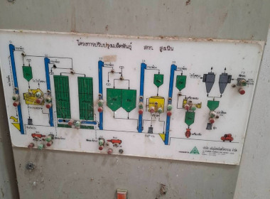 ให้คำแนะนำการตรวจสอบอุปกรณ์และเครื่องจักรโรงงานปรับปรุงประสิทธิภาพเมล็ดพันธ์ให้กับสหกรณ์การเกษตรสูงเนิน จำกัด ... พารามิเตอร์รูปภาพ 7
