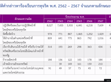 โครงการอบรมทางไกล (Conference) เรื่อง ... พารามิเตอร์รูปภาพ 24
