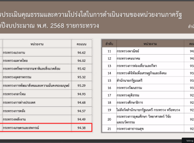 โครงการอบรมทางไกล (Conference) เรื่อง ... พารามิเตอร์รูปภาพ 25