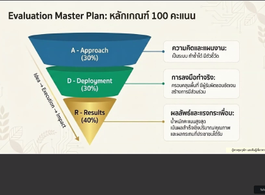 ร่วมการประชุมชี้แจงกรอบแนวทางการขับเคลื่อนนโยบาย ... พารามิเตอร์รูปภาพ 14