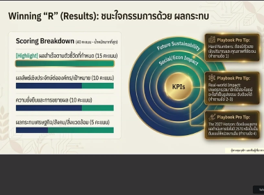 ร่วมการประชุมชี้แจงกรอบแนวทางการขับเคลื่อนนโยบาย ... พารามิเตอร์รูปภาพ 15
