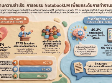 โครงการอบรมเชิงปฏิบัติการ "การใช้งาน NotebookLM ... พารามิเตอร์รูปภาพ 9