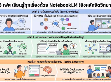โครงการอบรมเชิงปฏิบัติการ "การใช้งาน NotebookLM ... พารามิเตอร์รูปภาพ 10