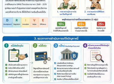 ประชุมเชิงปฏิบัติการการสร้างสื่อดิจิทัลเพื่อถอดบทเรียนสหกรณ์ต้นแบบการบริหารจัดการสินเชื่อ ... พารามิเตอร์รูปภาพ 4