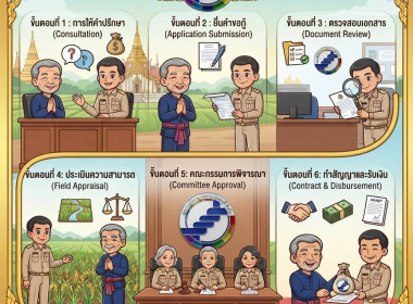 บรรยายให้ความรู้ เรื่อง ... พารามิเตอร์รูปภาพ 15