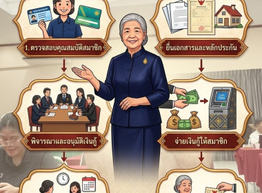 บรรยายให้ความรู้ เรื่อง ... พารามิเตอร์รูปภาพ 17