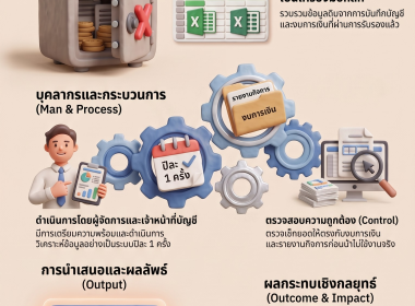 บรรยายให้ความรู้ เรื่อง ... พารามิเตอร์รูปภาพ 11