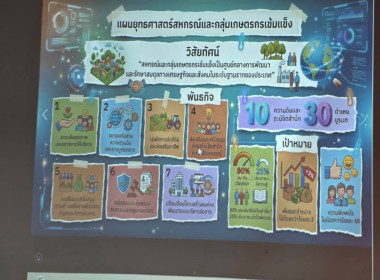 ยกระดับสหกรณ์สู่ยุคดิจิทัล เสริมพลังการทำงานด้วยเทคโนโลยี AI พารามิเตอร์รูปภาพ 9